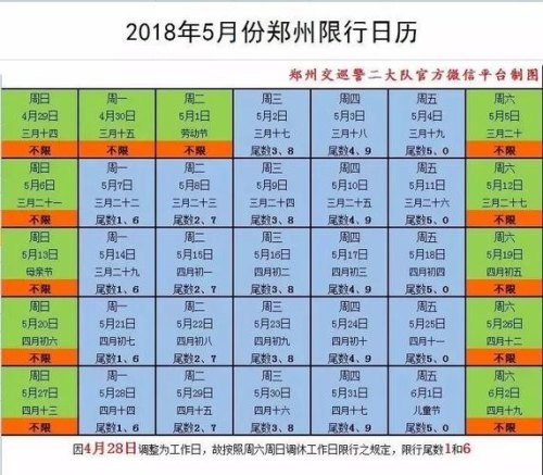 2023年1月2号限号吗郑州？
