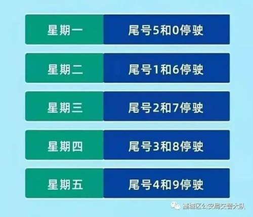 石家庄绿牌f开头限号吗？