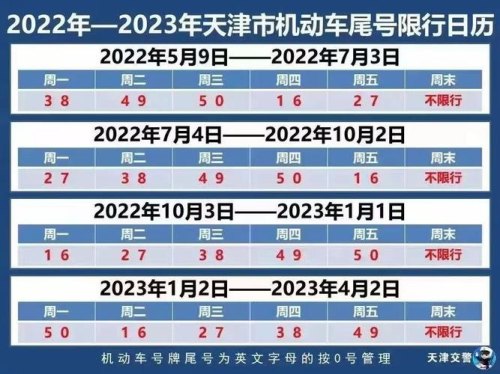 天津限号尾号字母怎么算？