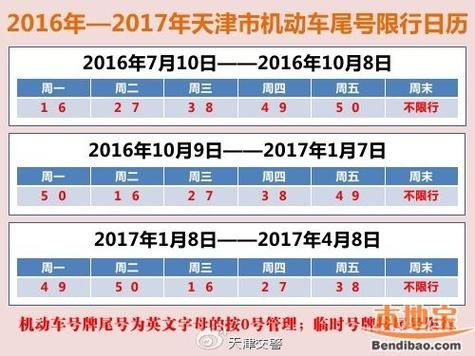 双模混动汽车在天津市区尾号限行吗？