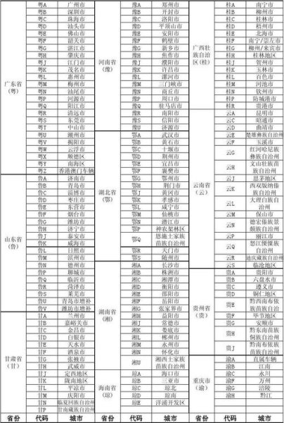 一个城市车牌号有多少组合? 一个城市车牌号有多少组合?