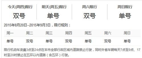 汽车尾号限行和单双号限行的区别是什？