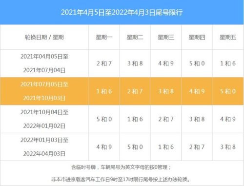 外地车进京高峰期几点到几点？