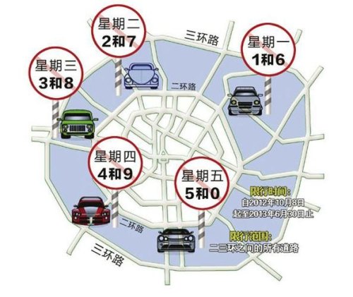 成都限号怎么进城区？