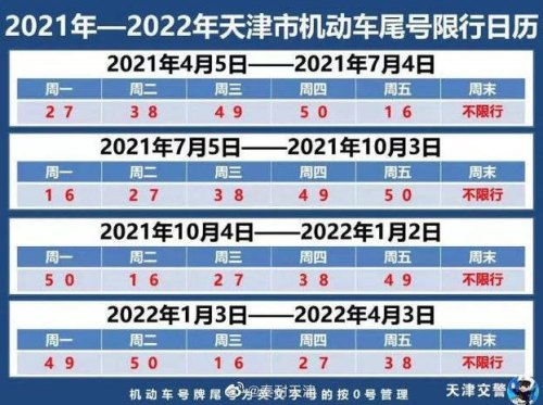 天津限号表多少？5月6号开始限号了吗？