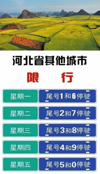 河北限行时间？