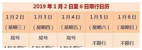 5和0是星期几限号？