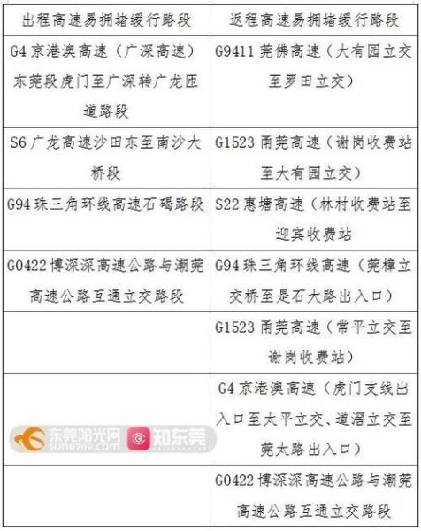 广州又新增4例，国庆还能出行吗？