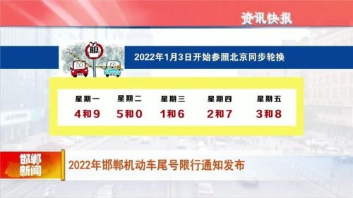 2022年12月北京限号多少？