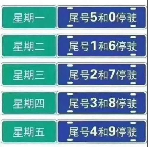 车牌号尾数是0是哪天限号？