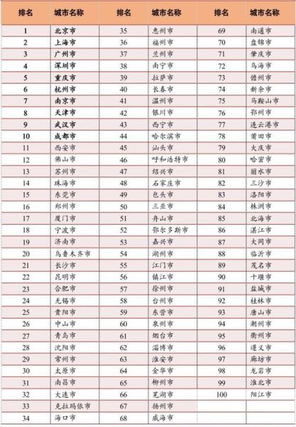 全国限牌城市排名？