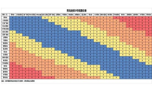 地铁票价查询系统？