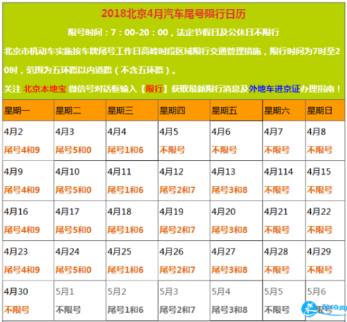 北京汽车尾号限行是几点到几点？