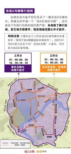 绕城外有限行区域吗? 绕城外有限行区域吗?