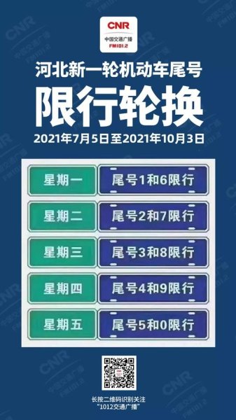 石家庄限号下次轮换什么时候？