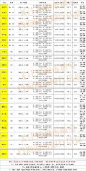2021年限行国三汽车的城市有哪个？