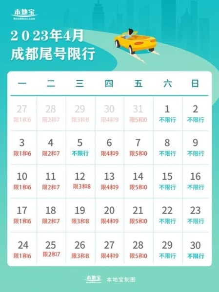 2023双流限号吗？