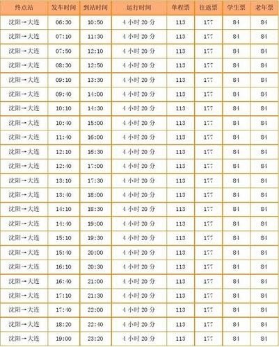 请问大连到沈阳康平的长途客车多少钱？
