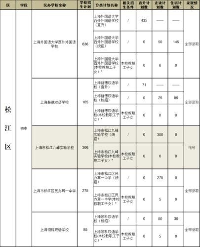上海小升初民办摇号规则? 上海小升初民办摇号规则?
