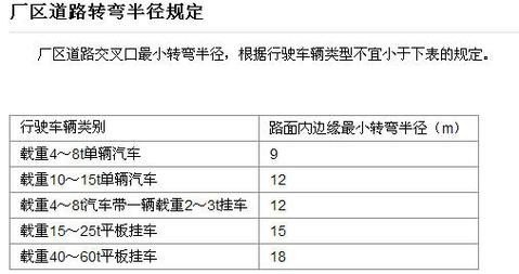 12米大巴车转弯半径多少？