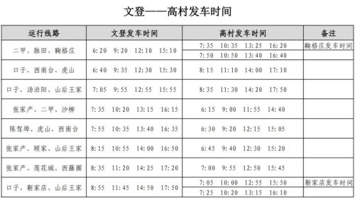 文登短途汽车站时刻表文登到庙东的客车时间？