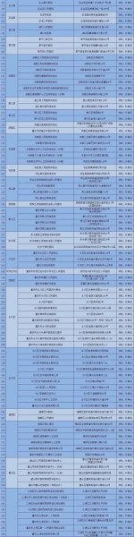 驾驶证可以异地换证体检去哪？