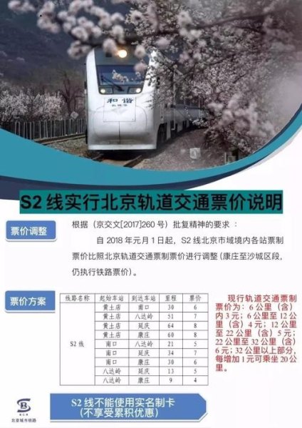 北京s2线五一购票方式? 北京s2线五一购票方式?