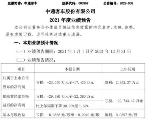 中通客车的本科生待遇怎么样？（薪酬，以及发展前景）？