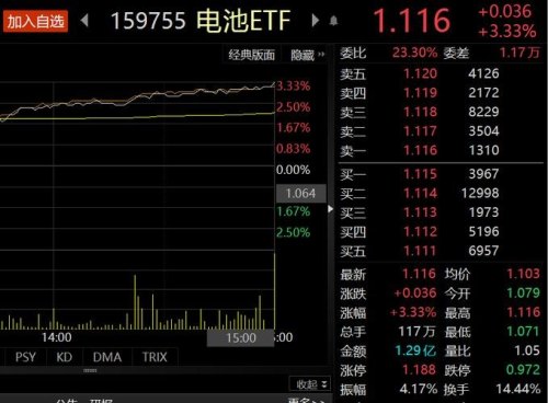 锂离子电池概念股票有哪些？