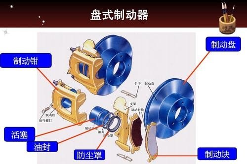 汽车制动器有哪些分类? 汽车制动器有哪些分类?