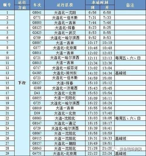 沈阳站大客发往思拉堡一天几班？