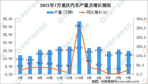 重庆有哪些汽车制造商？