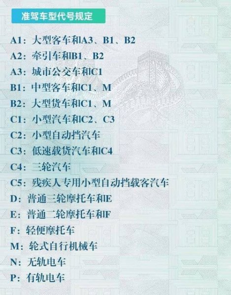 驾照级别有哪些？