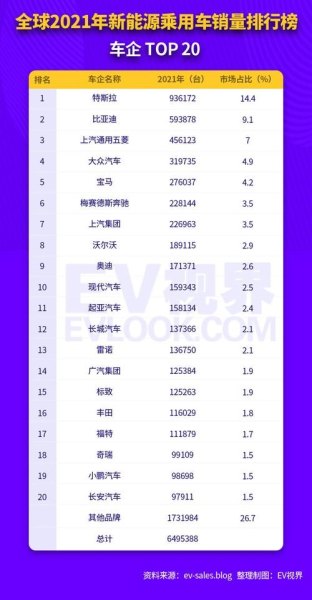 2021电车销量排行榜前十名？