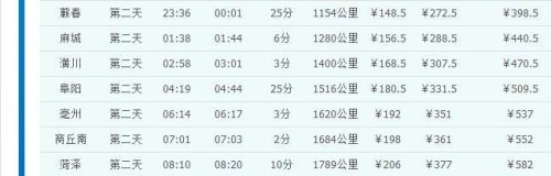 k5230列车途经路线？