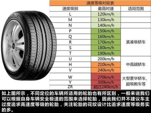 加重胎和普通胎标准？