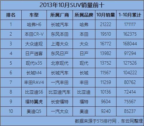 车型的三型，四型等等是怎么划分的？