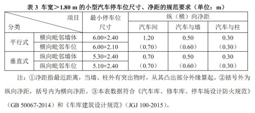 大巴车的停车位一般尺寸是多少？