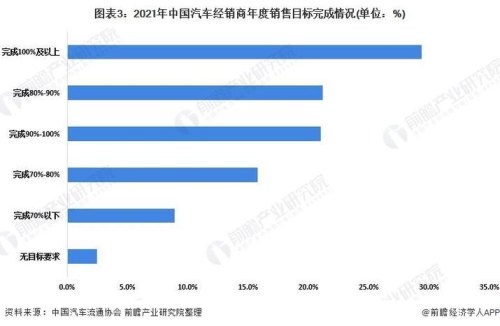 本人从事汽车销售多年，最近想改行，不知道现在什么行业有发展前景？