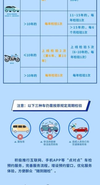 新车十年免检新规定？