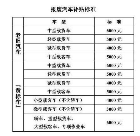 微型小货车10年年检新规定？