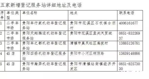 贵阳市车辆过户顺要如何预约，要多长时间？