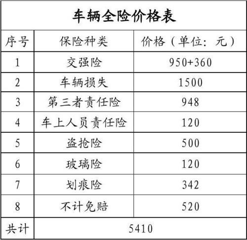 小型轿车全保保险费大概多少? 小型轿车全保保险费大概多少?