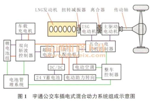 宇通气电混合型能源车工作原理? 宇通气电混合型能源车工作原理?