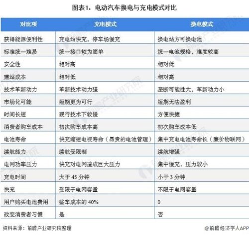 对于新能源汽车电池推出的换电模式，你怎么看？