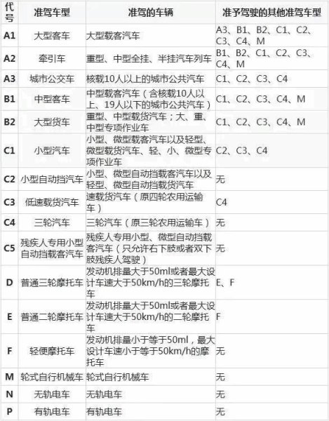 a1a2驾驶证年审规定？