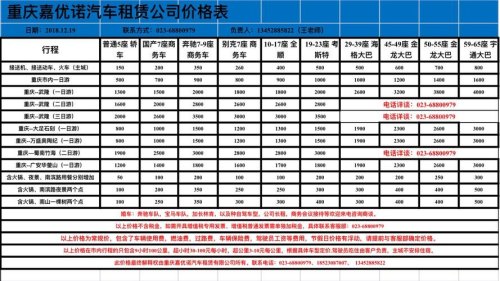汽车租用的费用一天是多少? 汽车租用的费用一天是多少?