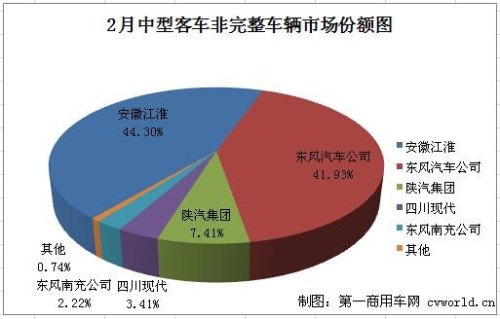 大型客车中型客车小型客车载客数量各是多少官方答案？