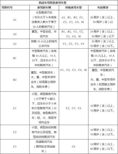 客运车驾照等级？