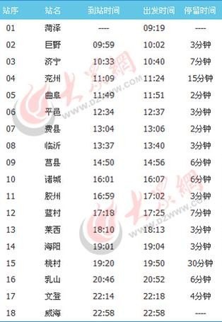 菏泽到济宁大概多少时间到？